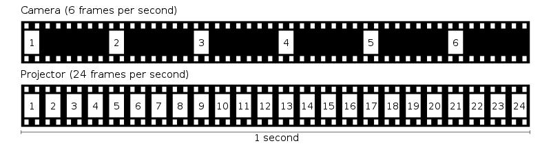 CC License for Time-Lapse timeline